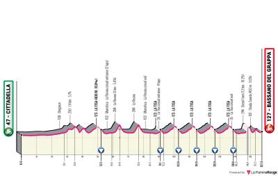 Miniprofil for cykelløbet Veneto Classic [M]
